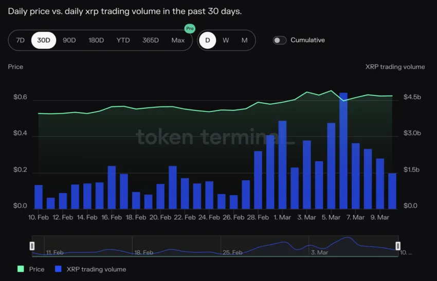 Ripple (XRP) Price Correction: Is a Drop to <img decoding=