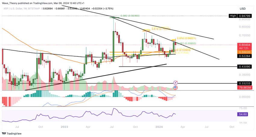 XRP Faces Crucial Resistance at <img decoding=