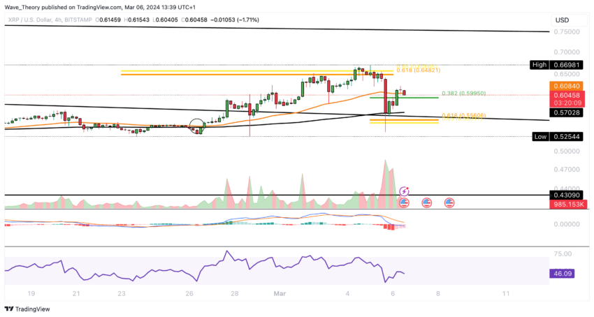 XRP Faces Crucial Resistance at <img decoding=