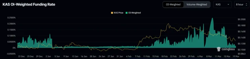 Kaspa (KAS) Price Correction: Is <img decoding=