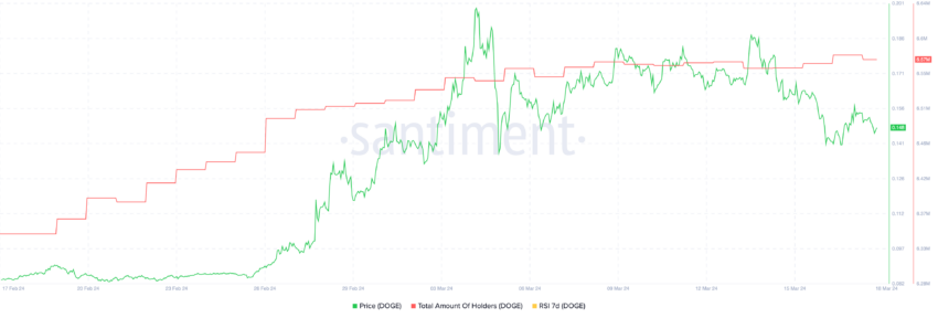 Is Dogecoin (DOGE) Price Headed Back to <img decoding=