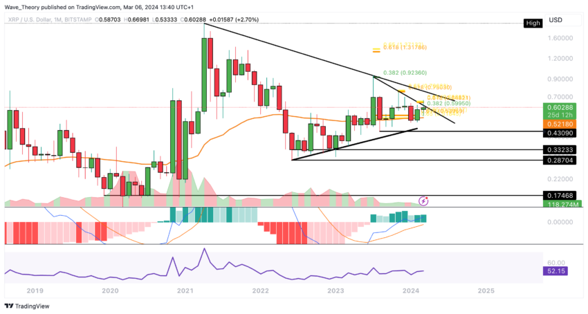 XRP Faces Crucial Resistance at <img decoding=