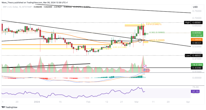 XRP Faces Crucial Resistance at <img decoding=