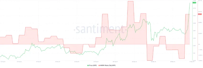 Ripple (XRP) Price Correction: Is a Drop to <img decoding=