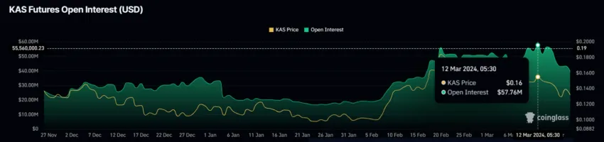 Kaspa (KAS) Price Correction: Is <img decoding=