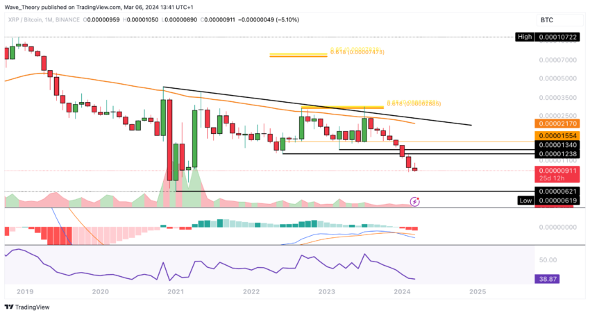 XRP Faces Crucial Resistance at <img decoding=