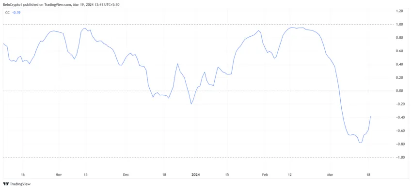 Kaspa (KAS) Price Correction: Is <img decoding=