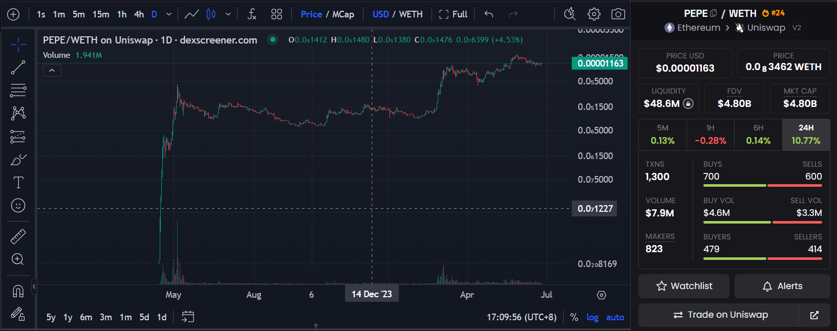 पेपेस की बड़ी प्रतिक्रिया: मेंढक मीम परिवार वृक्ष और इसके पीछे की संस्कृति पर एक नज़र