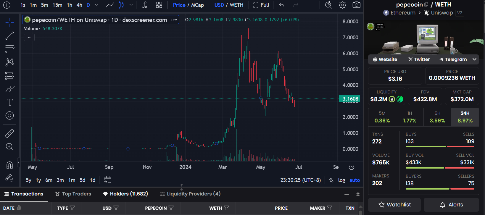 पेपेस की बड़ी प्रतिक्रिया: मेंढक मीम परिवार वृक्ष और इसके पीछे की संस्कृति पर एक नज़र