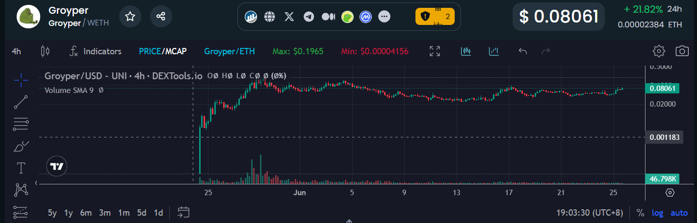 पेपेस की बड़ी प्रतिक्रिया: मेंढक मीम परिवार वृक्ष और इसके पीछे की संस्कृति पर एक नज़र