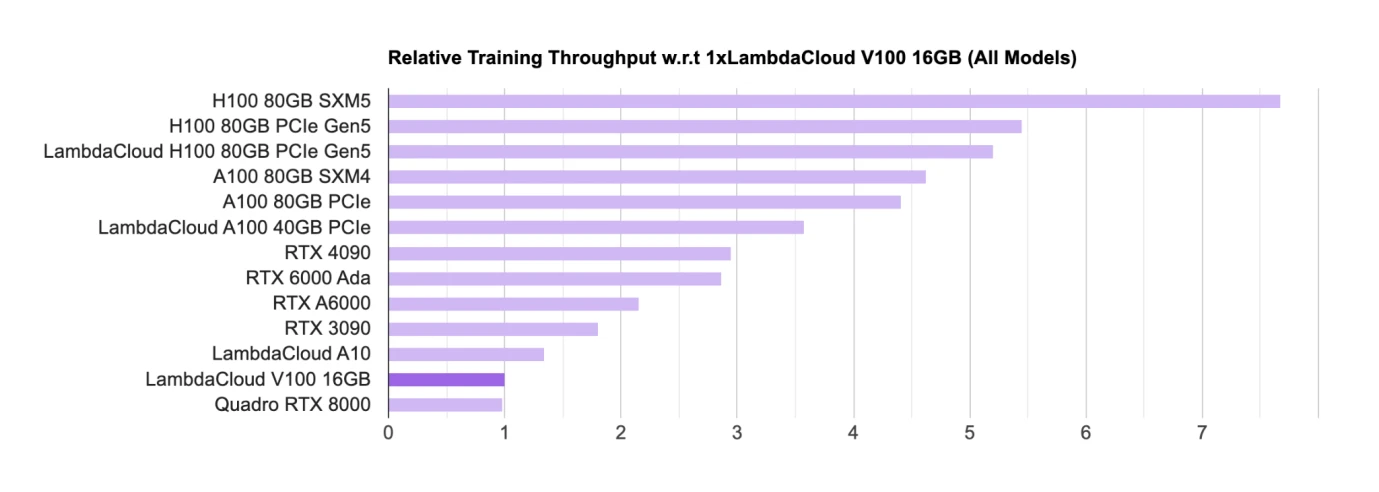 गेट वेंचर्स: एआई x क्रिप्टो शुरुआत से मास्टर तक (भाग 1)