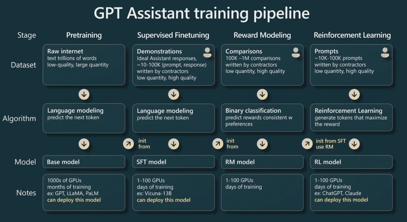 गेट वेंचर्स: एआई x क्रिप्टो शुरुआत से मास्टर तक (भाग 1)