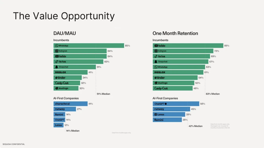 गेट वेंचर्स: एआई x क्रिप्टो शुरुआत से मास्टर तक (भाग 1)