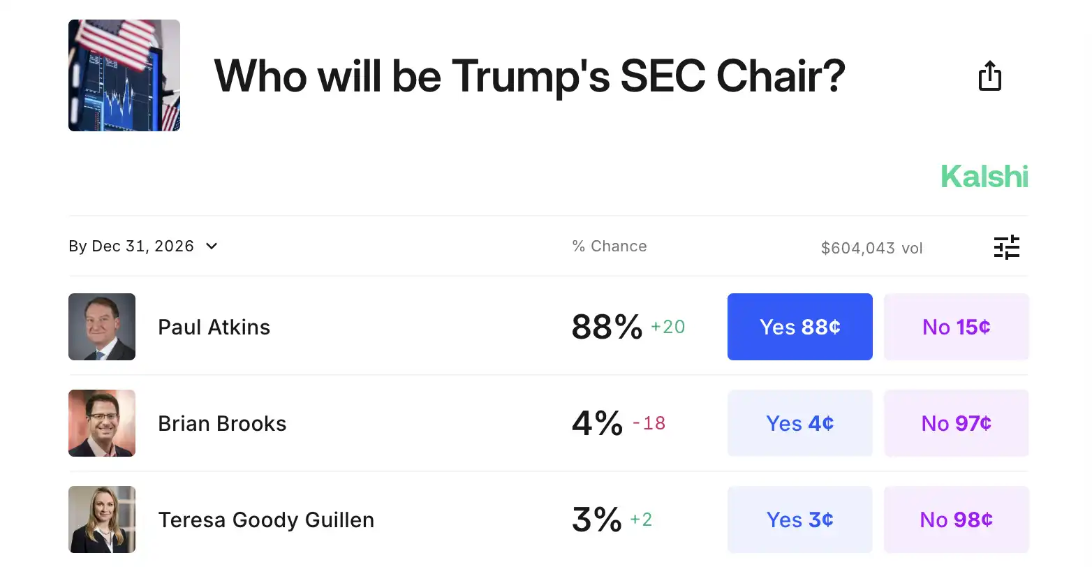 Paul Atkins may become the chairman of the SEC. What are the related hype targets?