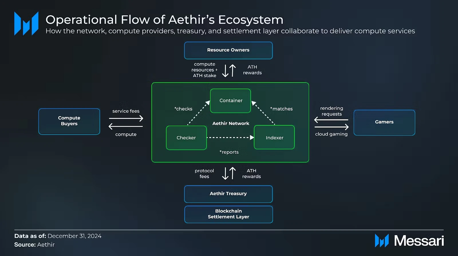 In-depth analysis: How Aethir promotes the rapid development of AI+Crypto