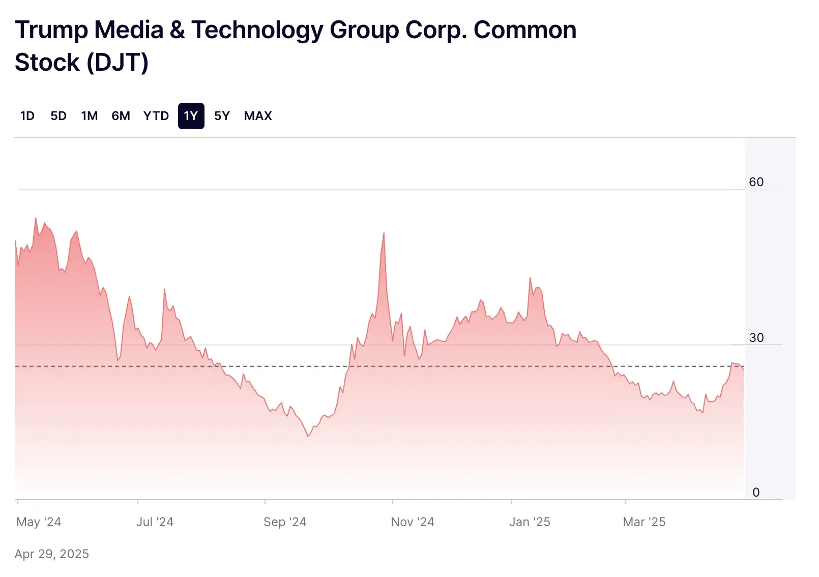 Trump’s “Crypto Empire Dream”: Can the old script trigger a new cycle?