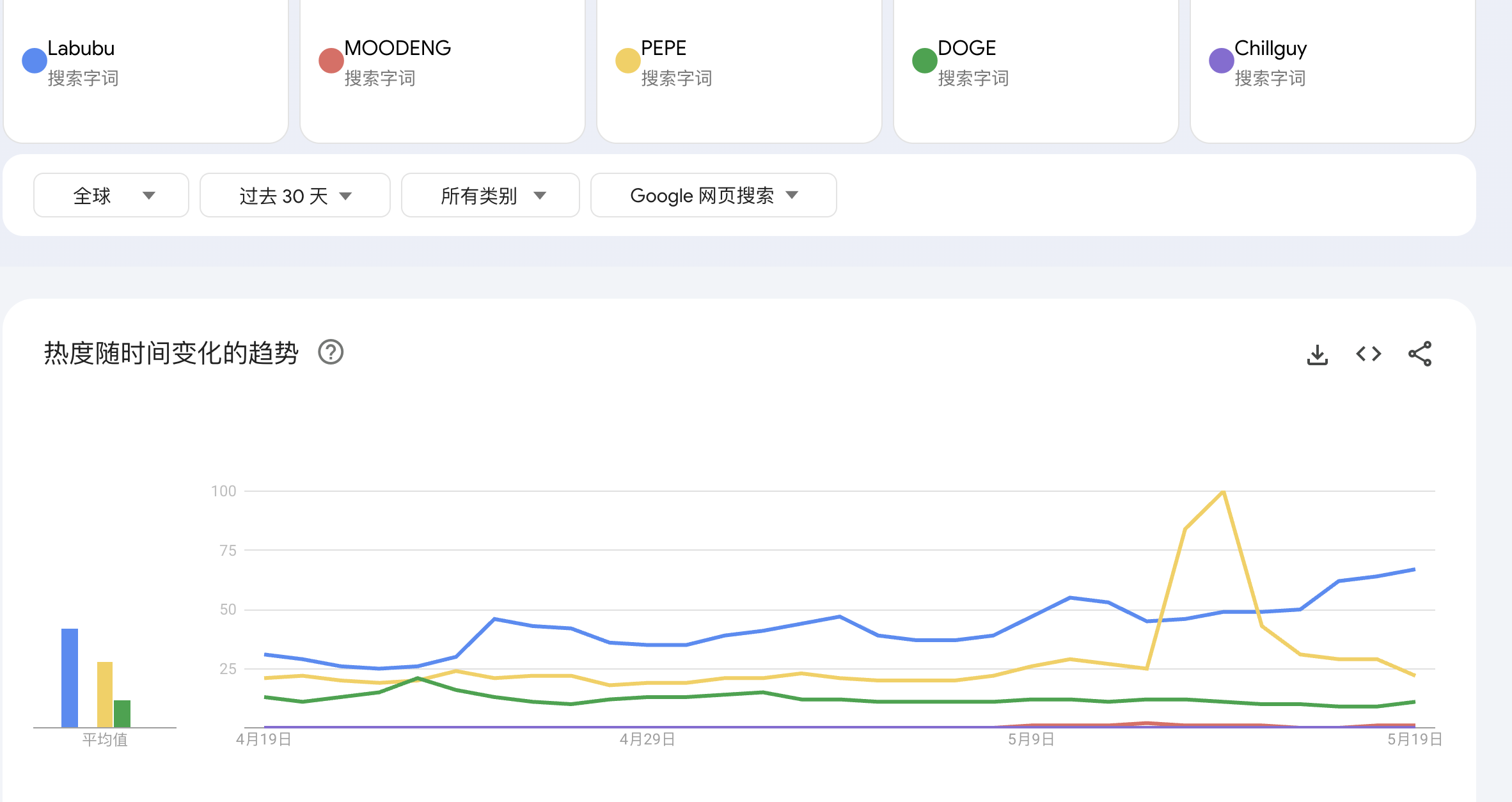 Labubu becomes a global sensation, and the MEME coin of the same name, LABUBU, skyrocketed dozens of times