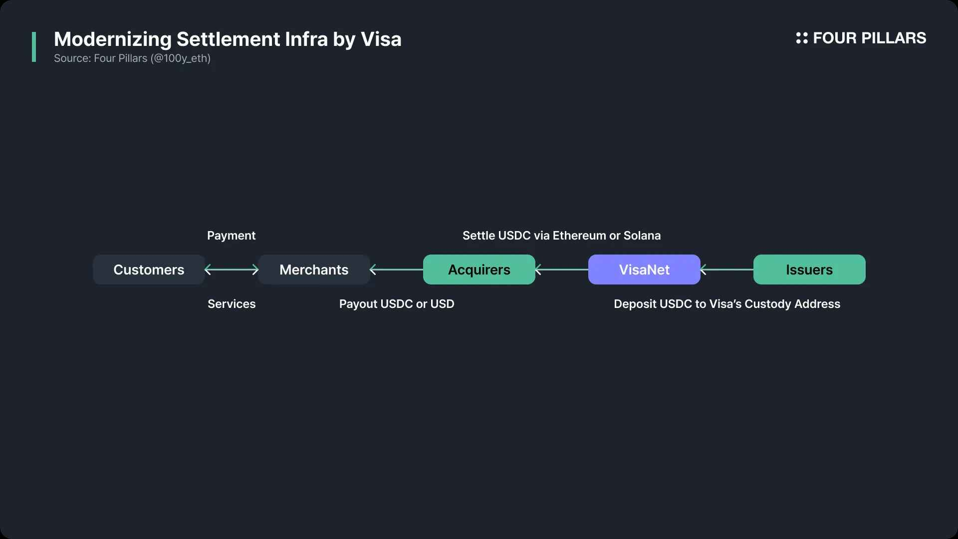 The battle between payment giants in the era of stablecoins: what are Visa and Mastercard planning?