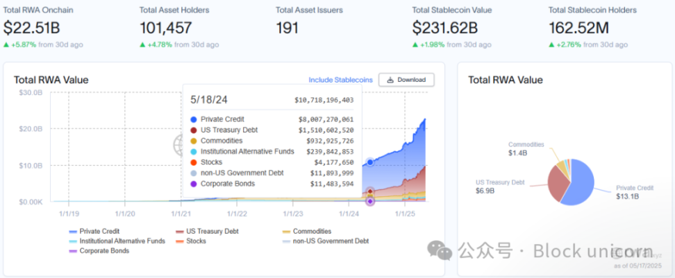 Has the Breakout Moment for Tokenization Arrived?