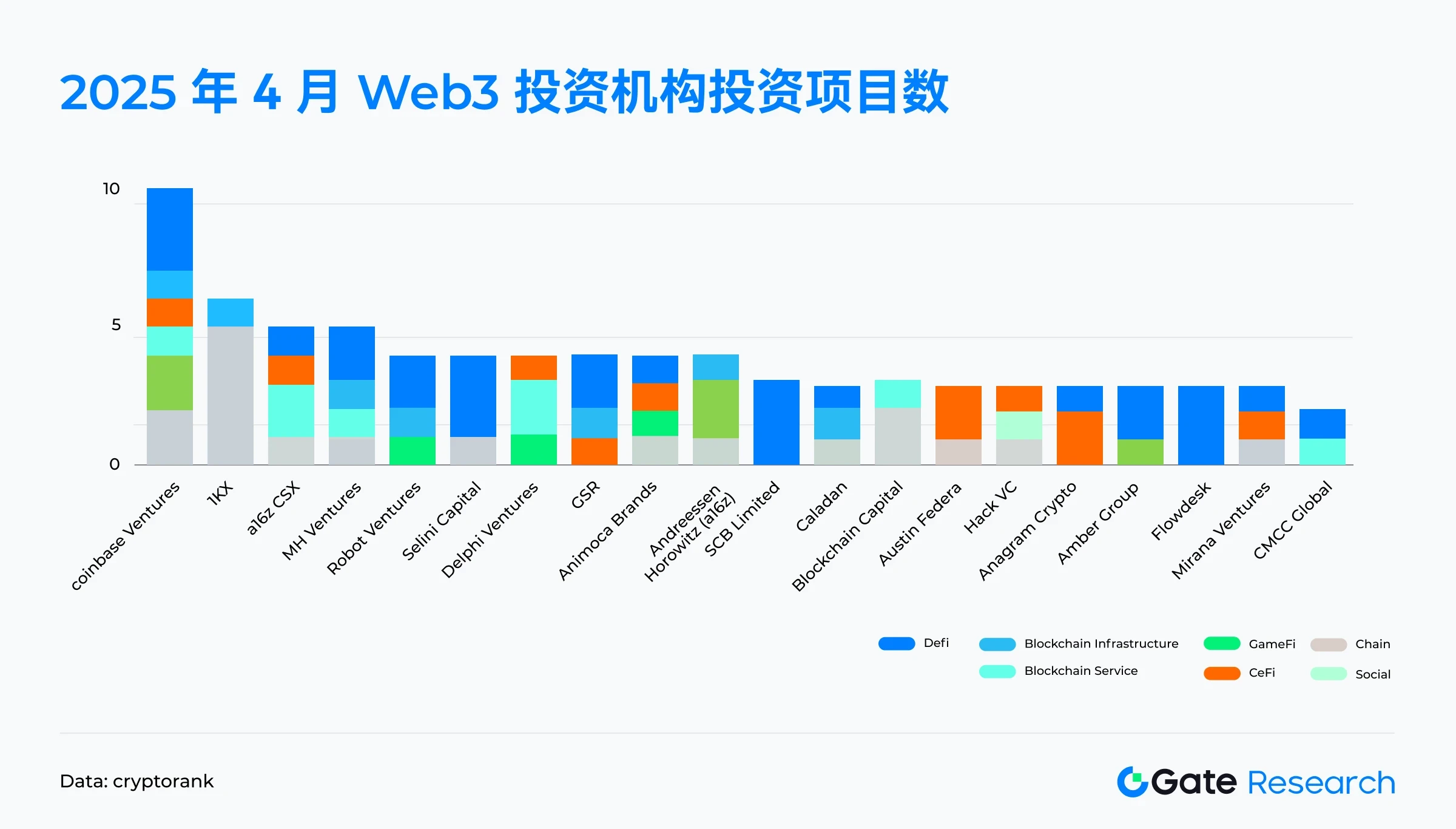 Gate Research Institutes Interpretation of Financing in April 2025: Medium and large-scale projects become the main forc
