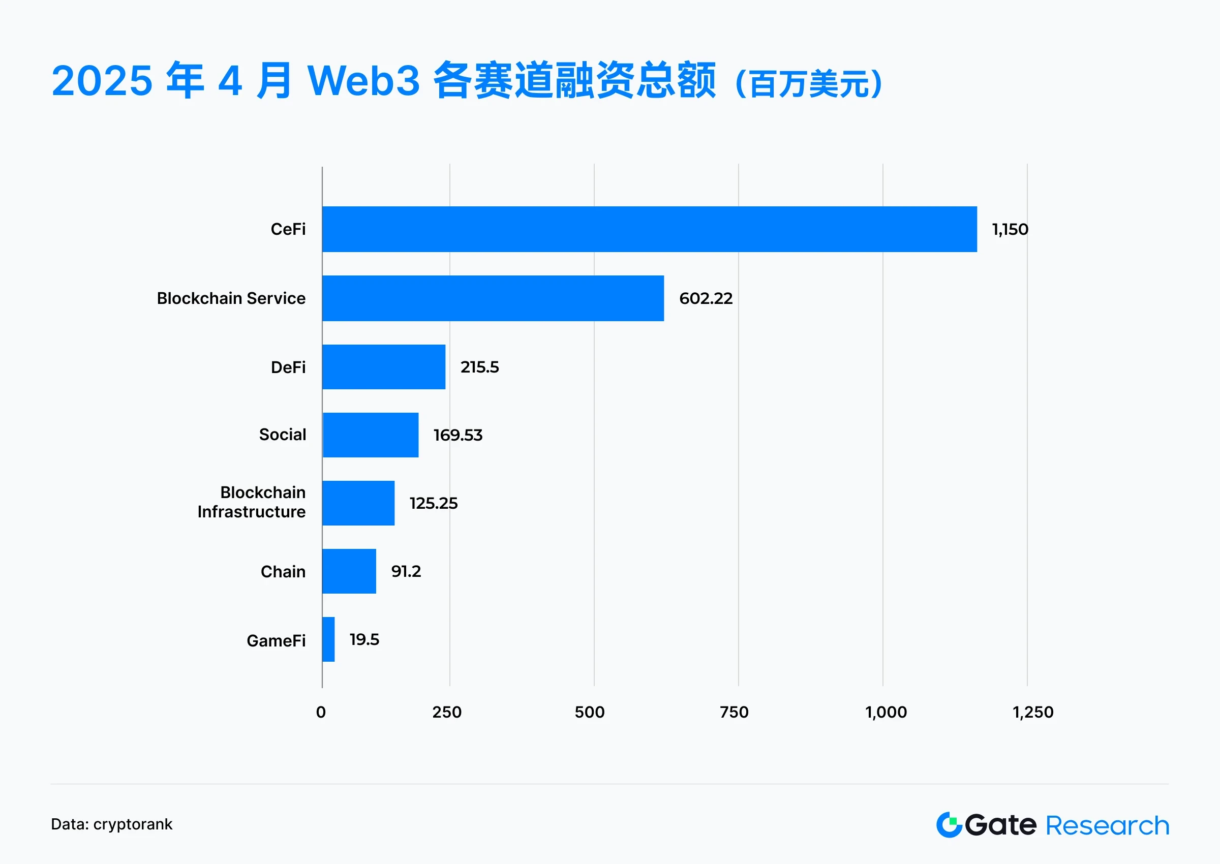 Gate Research Institutes Interpretation of Financing in April 2025: Medium and large-scale projects become the main forc