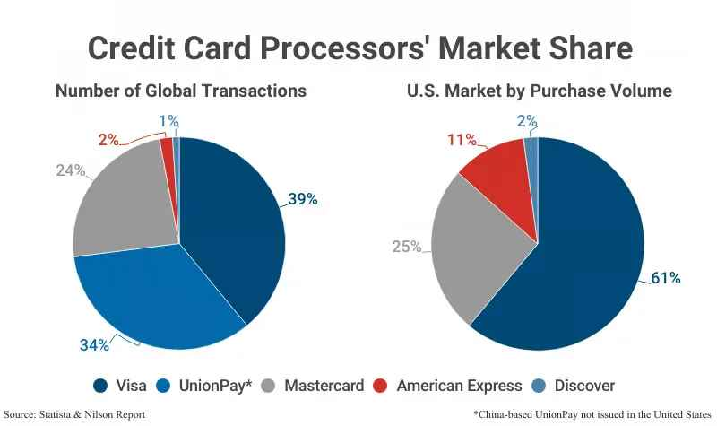 The battle between payment giants in the era of stablecoins: what are Visa and Mastercard planning?