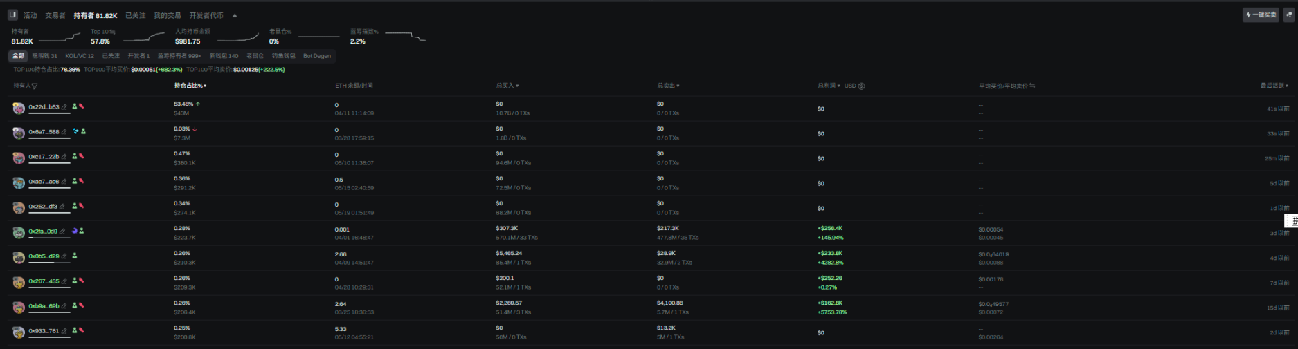 DINO rose 3500% in a single month. Can we still believe in the second spring of the old currency?