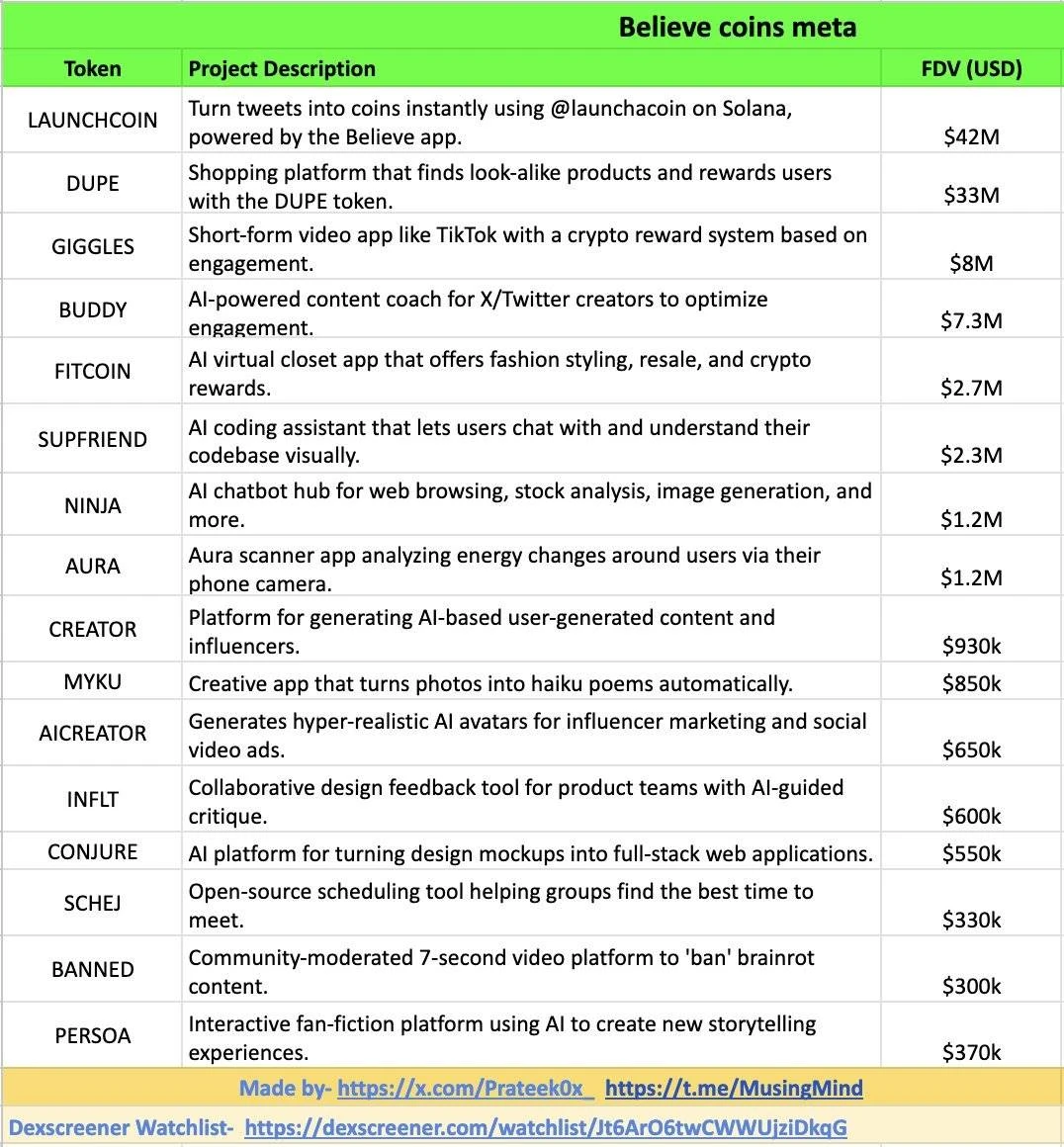Chaos in the Internet Capital Market: Order and Disorder in Decentralized Financing