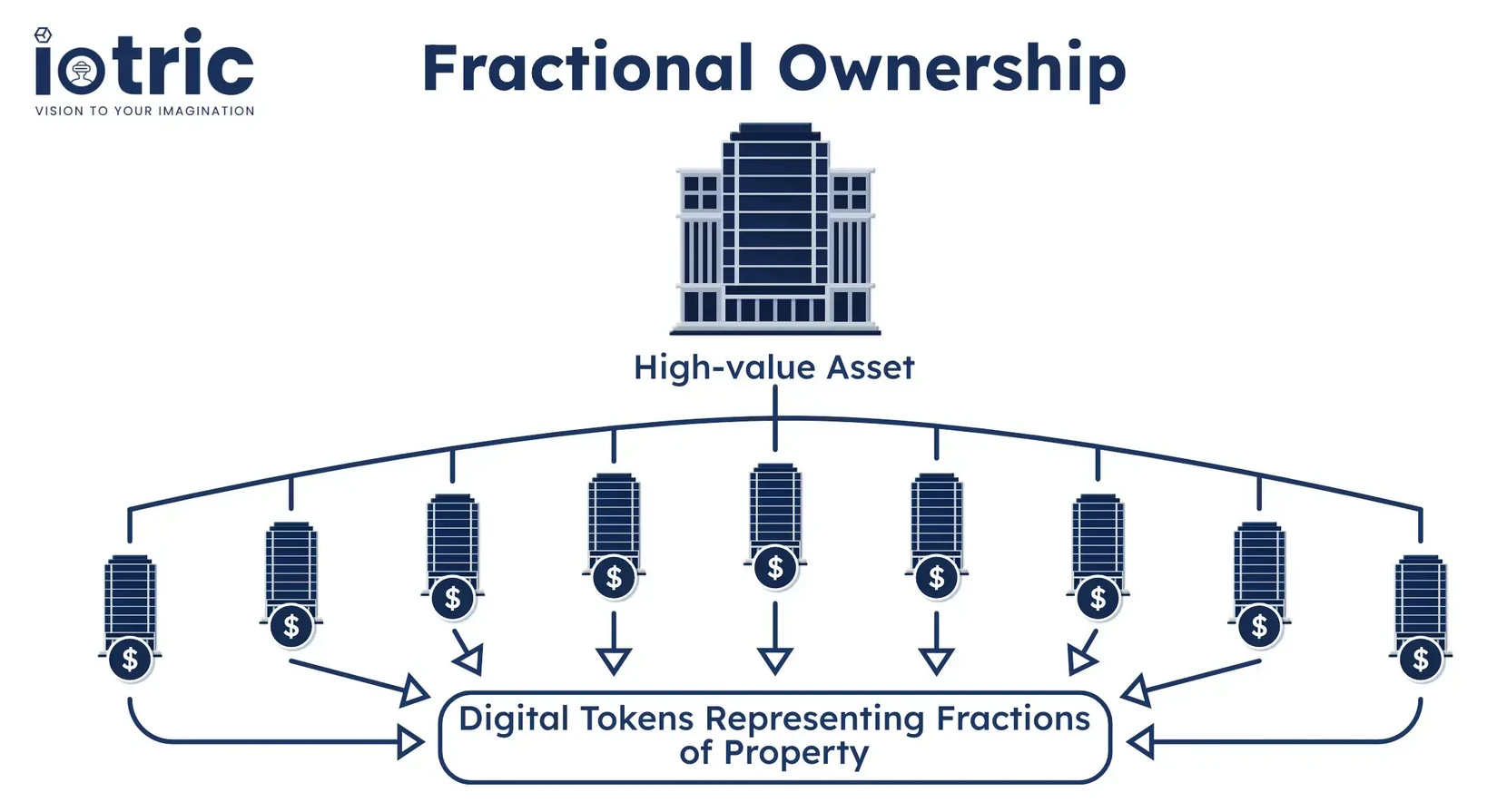 ETFs are a thing of the past, and stock tokenization is the future?