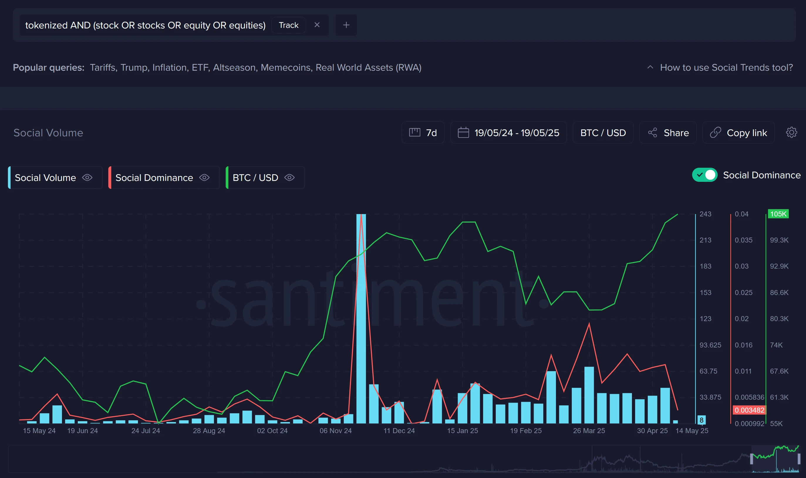 ETFs are a thing of the past, and stock tokenization is the future?