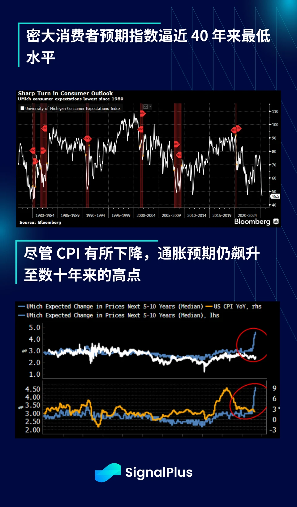 SignalPlus Macro Analysis Special Edition: AA