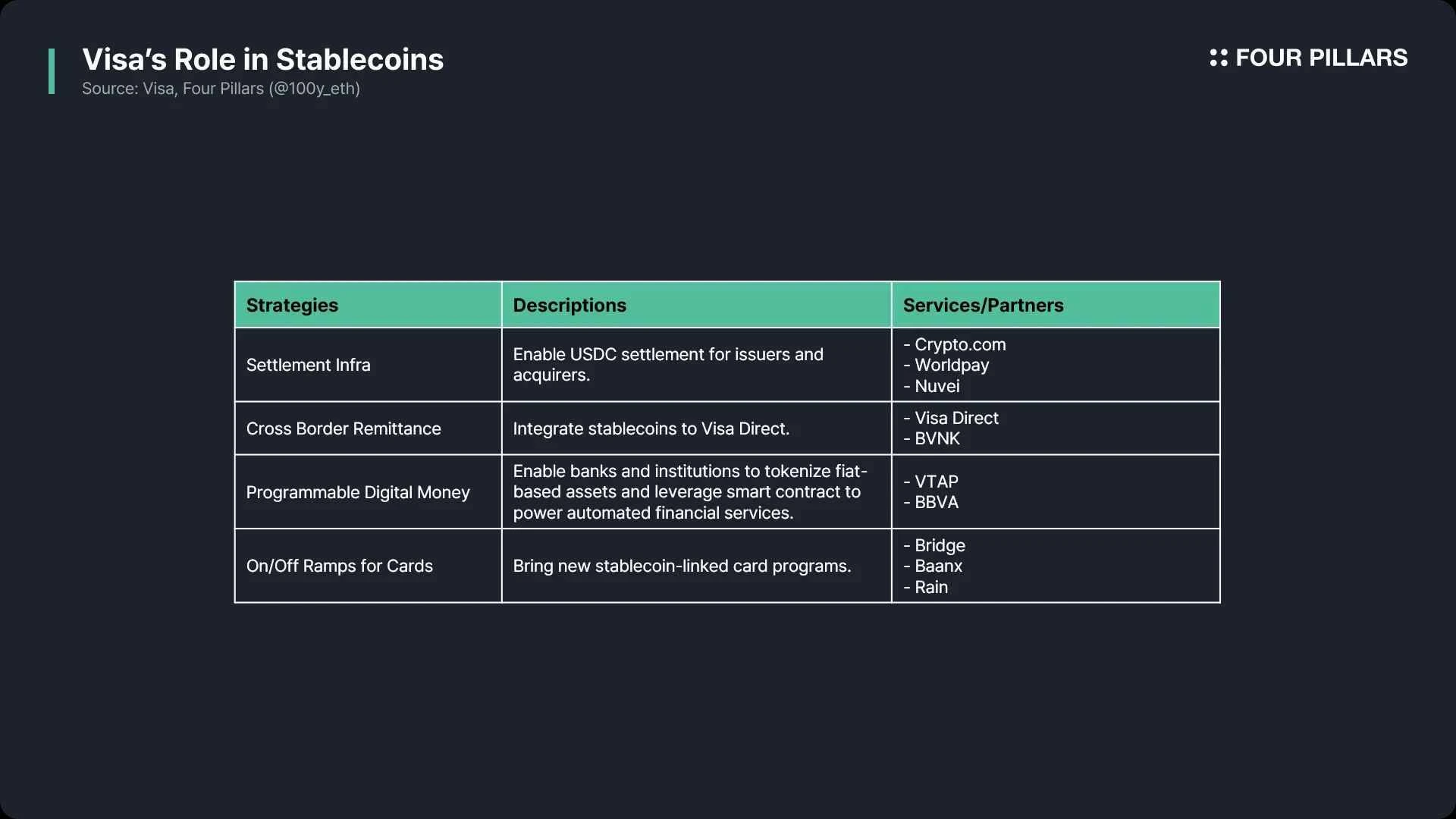 The battle between payment giants in the era of stablecoins: what are Visa and Mastercard planning?