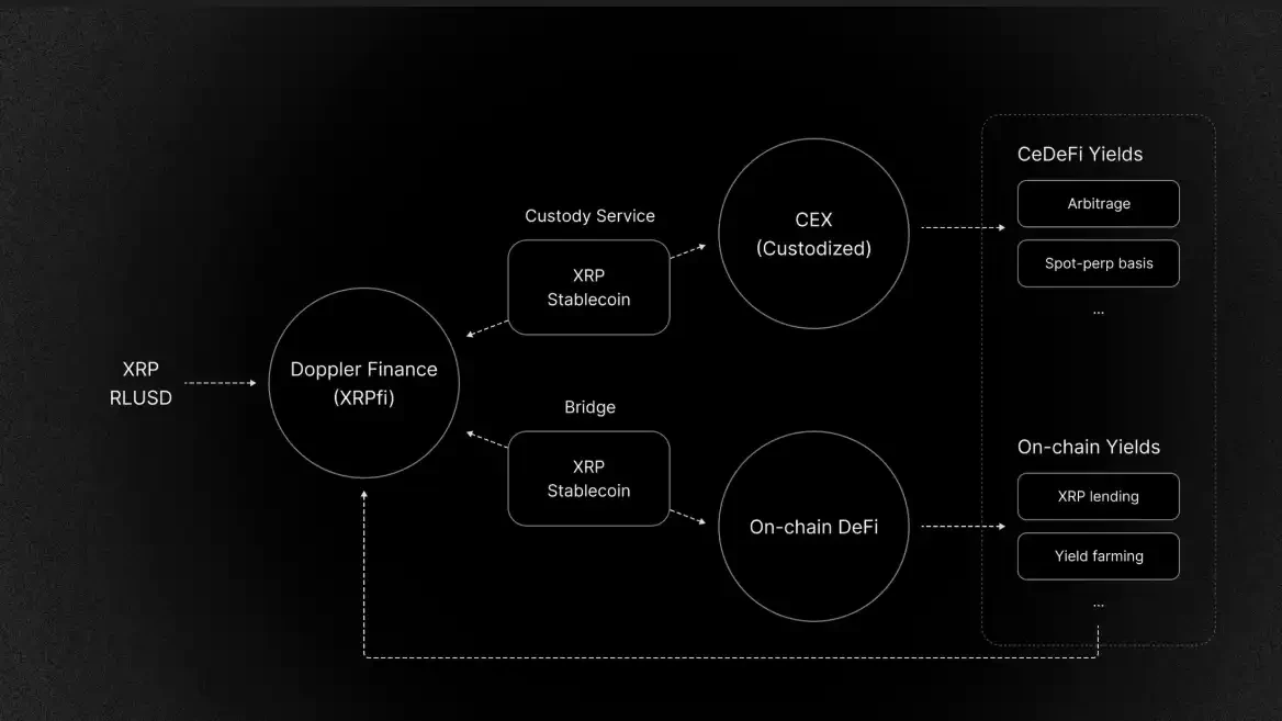After the 0 million lawsuit, XRPs road to recovery