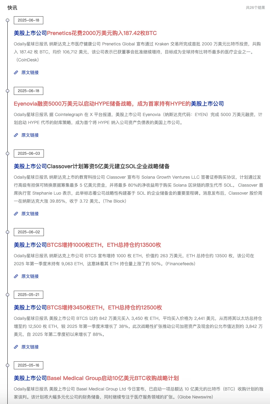 Is the bull market coming? Crypto investment under geopolitical conflict