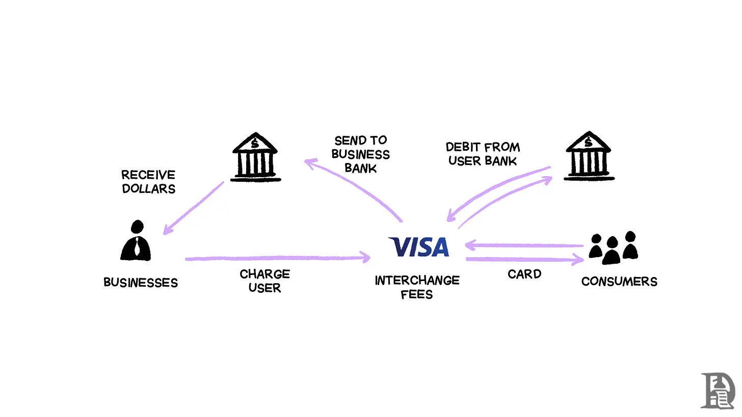 Strip away the cloak of stablecoins and tokenization, and accelerate the flow of US dollars is the essence