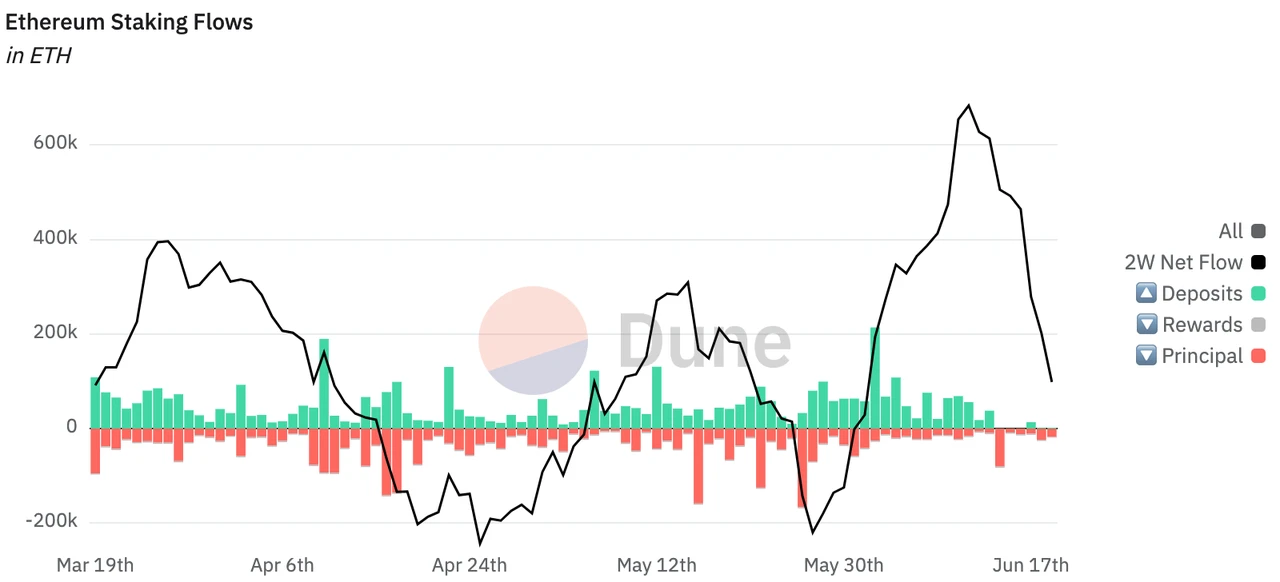 Mining investment opportunities in the context of crypto market volatility and decline: Base ecosystem liquidity aggrega