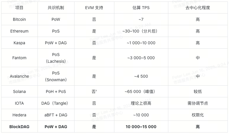 BlockDAG Core dApp Guide: From BDAG Mobile Mining to Fan Tokens
