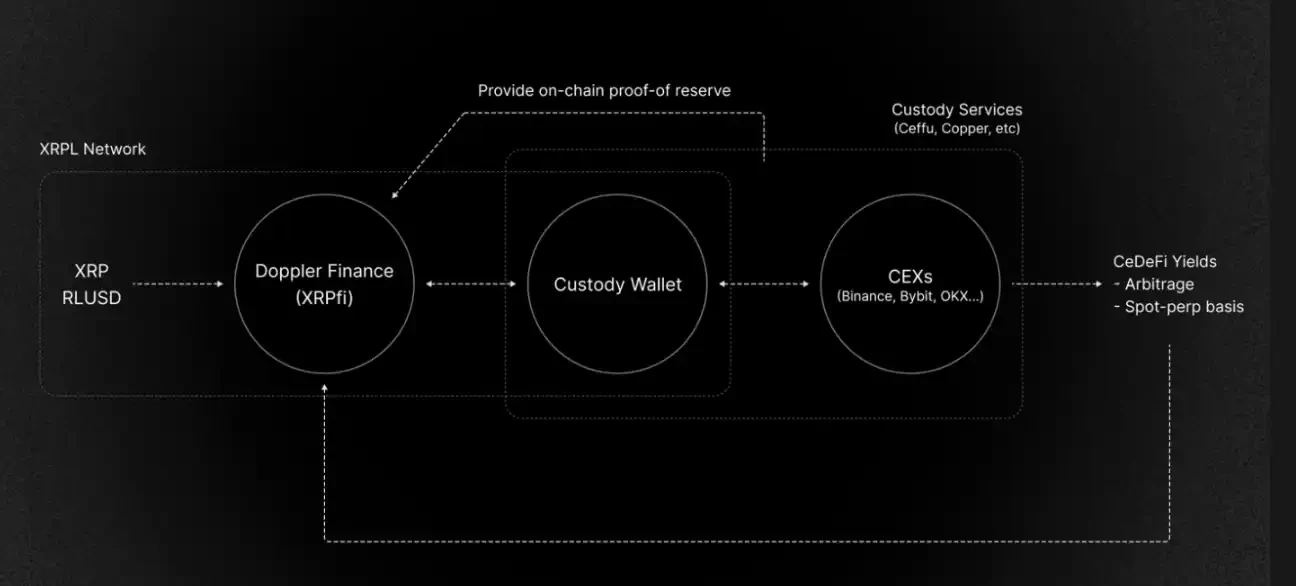 After the 0 million lawsuit, XRPs road to recovery