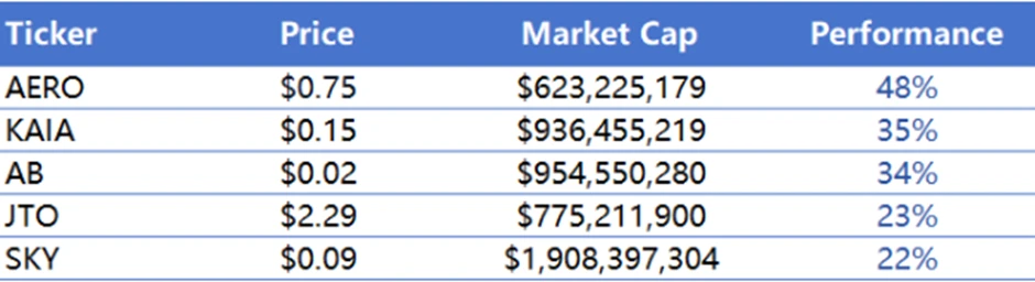 CoinW Research Institute Weekly Report (2025.6.9-2025.6.15)