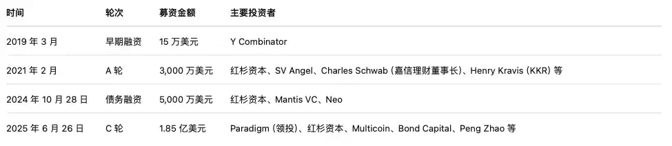 Capital bets on the prediction market, who is better, Polymarket or Kalshi?