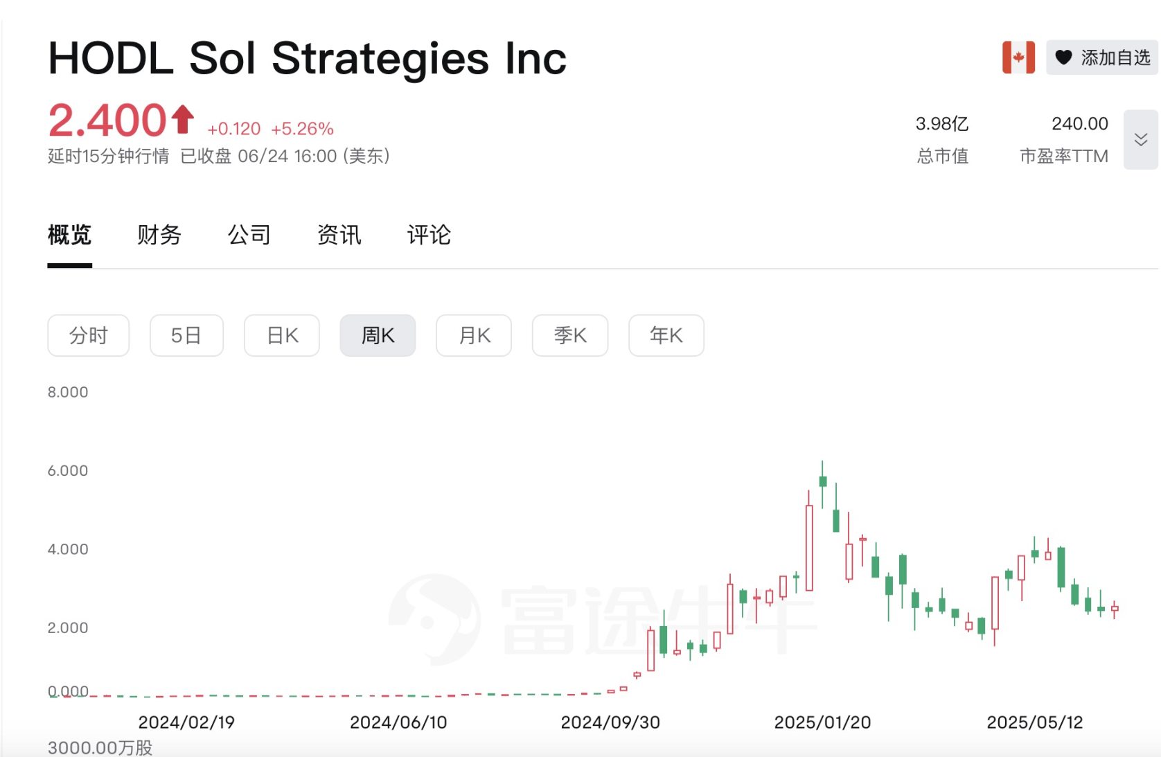 Upexis stock price plummeted 60% in a single day. Hoarding coins on the market has become a new trend of cutting leeks