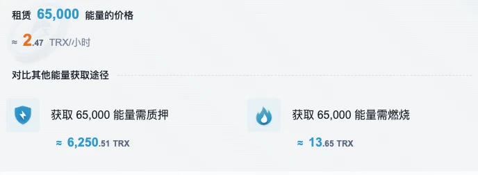 Tron has landed on the US stock market in disguise. Can the energy leasing market get back on track?