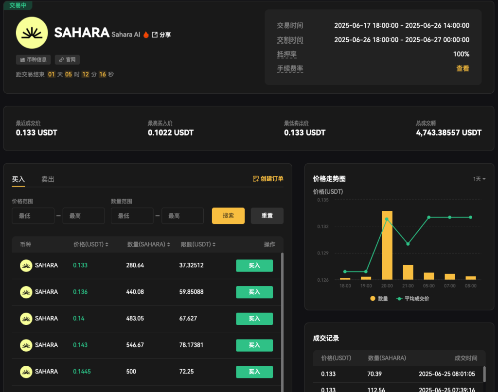 Explore Sahara AI: A Comprehensive Guide to the SAHARA Token