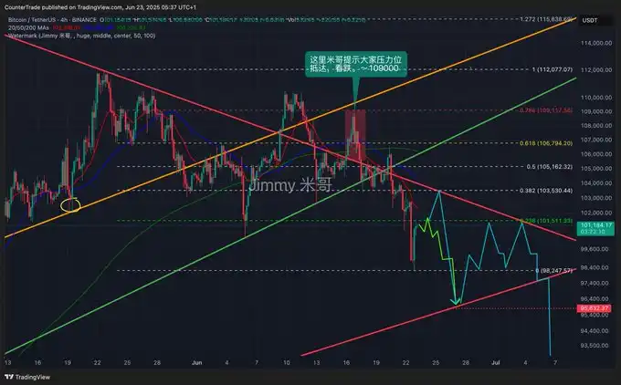 Interest rate cuts, ceasefire, is this good news a rebound or a reversal?