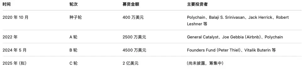 Capital bets on the prediction market, who is better, Polymarket or Kalshi?