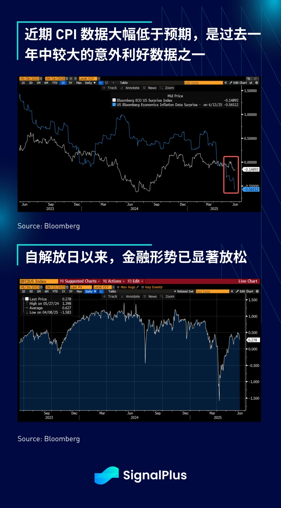 SignalPlus Macro Analysis Special Edition: Opening Salvo