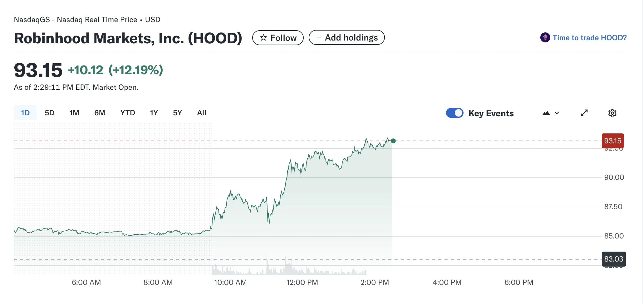 Robinhood opened a big game late at night, kicking out the imagination of exchanges throughout the summer
