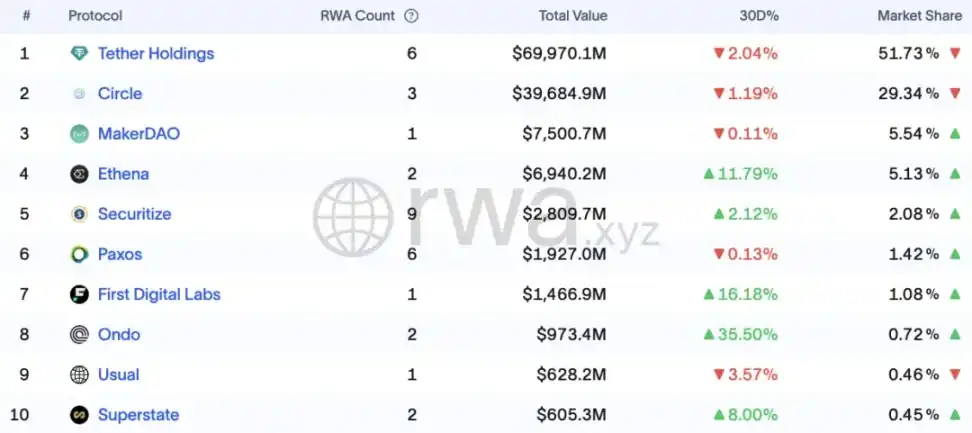Ethereum RWA explosion: regulatory changes and new growth engines