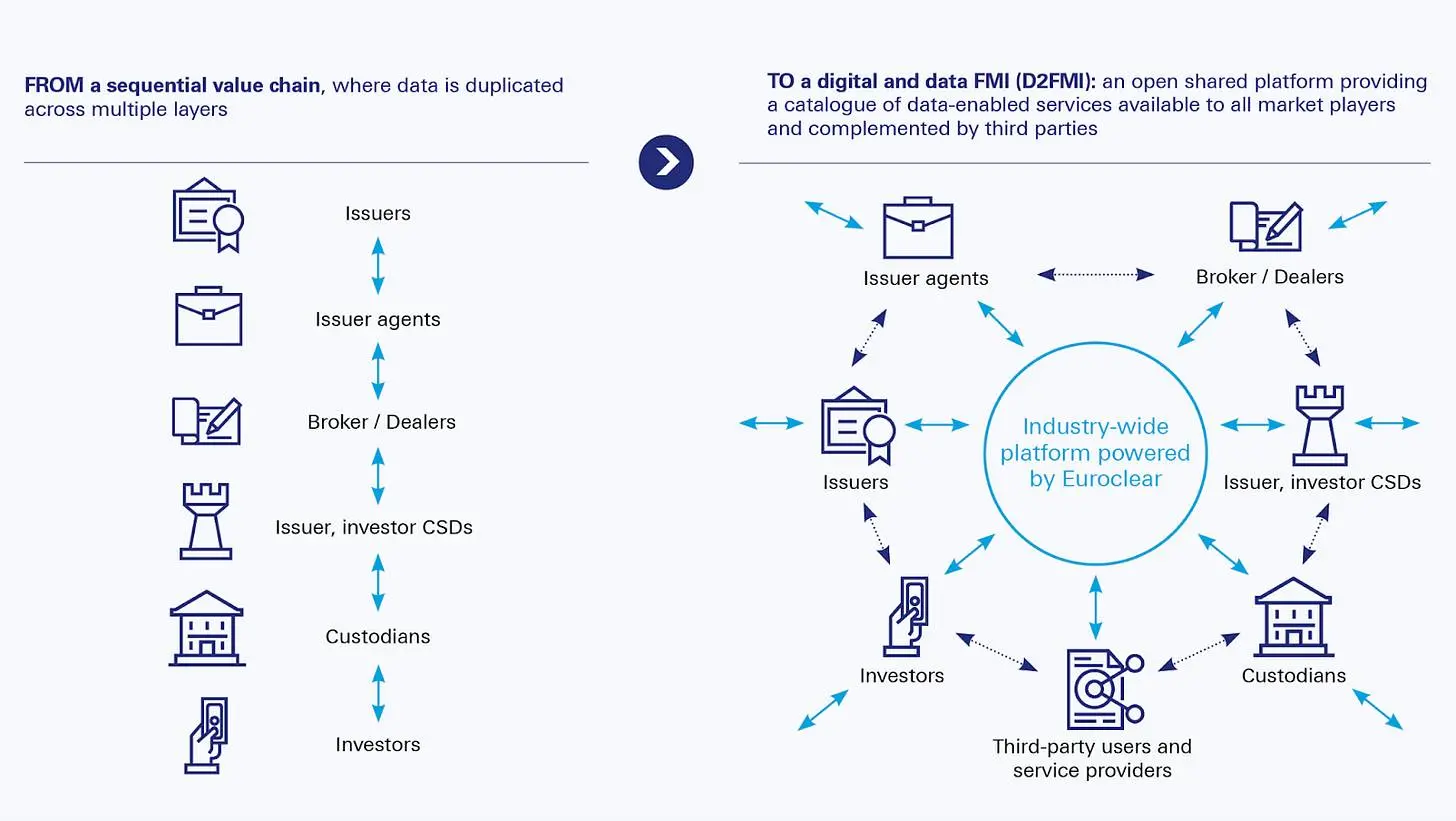 Strip away the cloak of stablecoins and tokenization, and accelerate the flow of US dollars is the essence