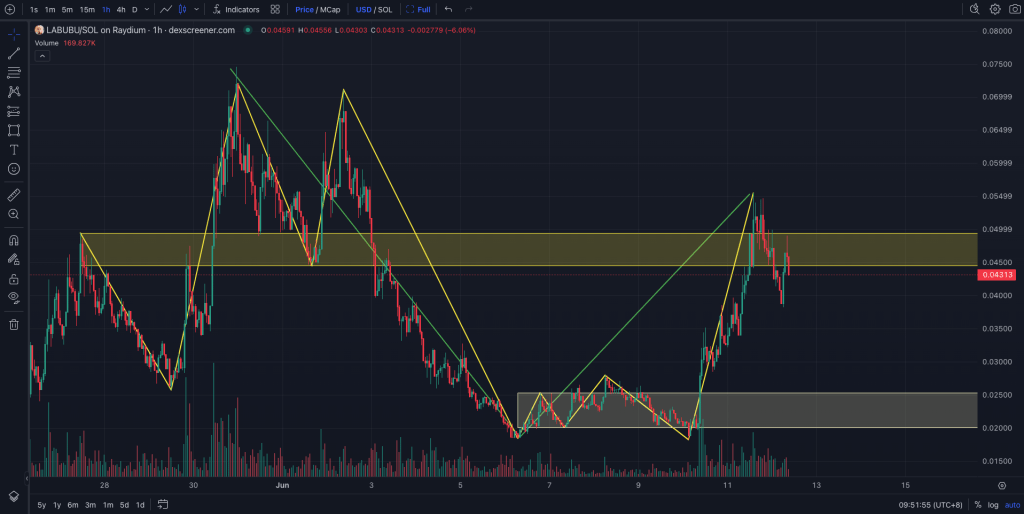Understand the hot IP LABUBU in one article